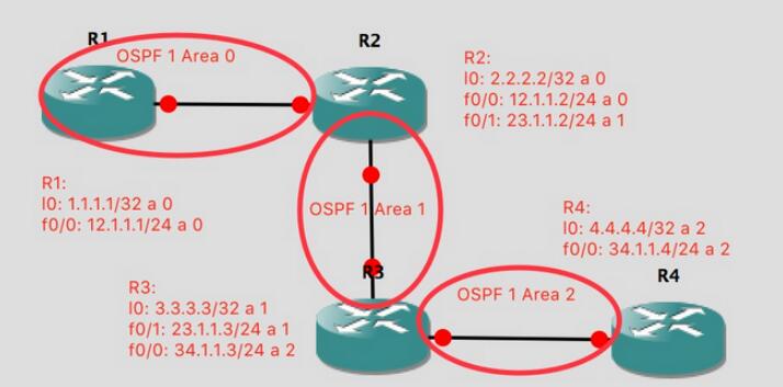 OSPF拓扑图