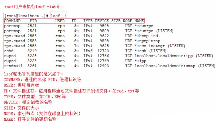 lsof -i 需要 root 用户的权限来执行