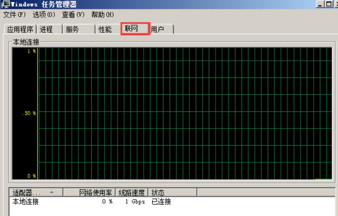 网络使用情况 查看使用带宽，网络使用率