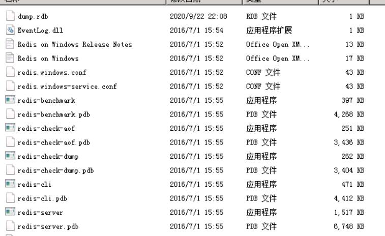 下载Redis-x64-3.2.文件之后直接解压到指定目录