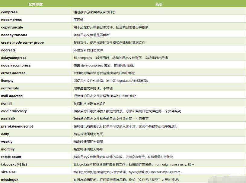 常见配置参数结论