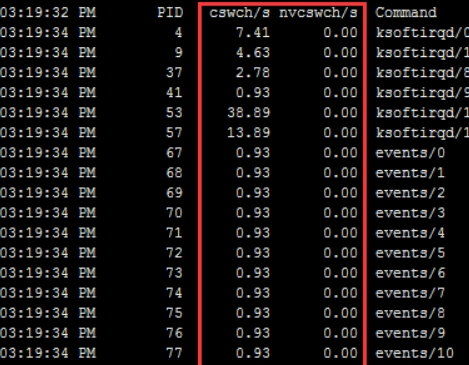 每个进程对应的cswch（自愿上下文切换）和nvcswch（非自愿上下文切换）是否频繁